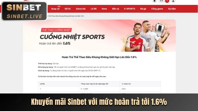 Chương trình hoàn trả cực cao Bet4vn